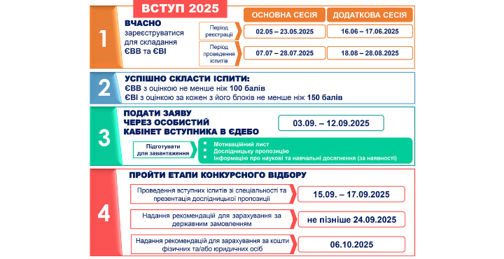 вступ аспірантура